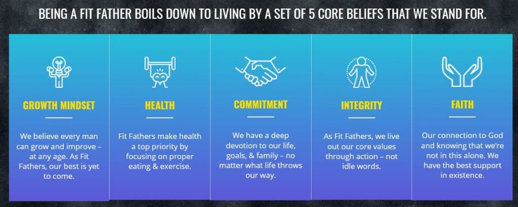 5-core-beliefs